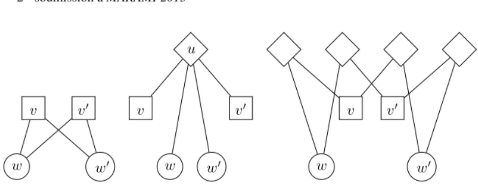 Figure 2. À gauche : une partie P d’un graphe biparti, avec une paire de nœuds (w, w 0 ) ∈ V 3 2 voisins de v et ayant un autre voisin v 0 en commun