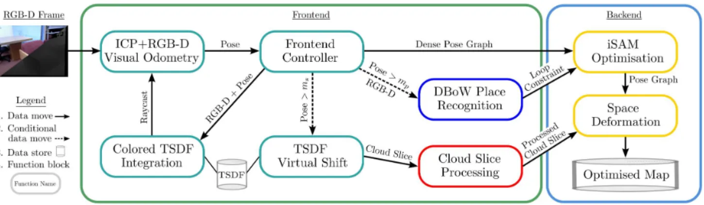 Fig. 2. System architecture diagram. Differently colored function blocks are executing asynchronously in separate CPU threads
