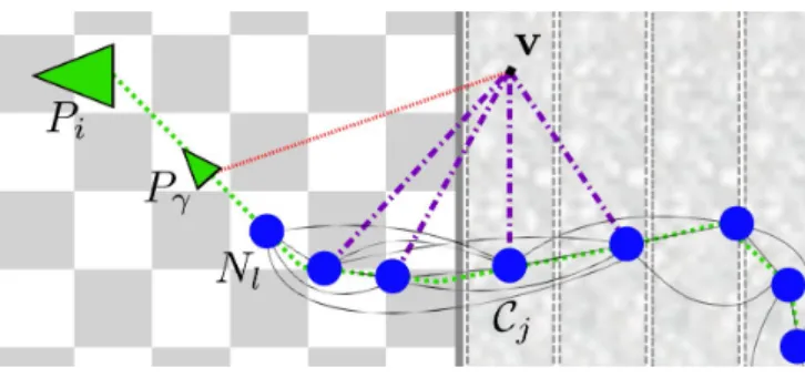 Fig. 4. Two-dimensional example of deformation graph construction.