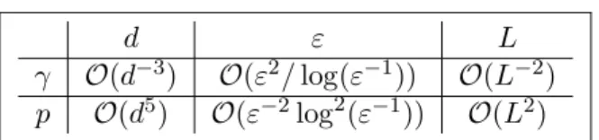 Table 5.1: For constant step sizes, dependency of γ and p in d, ε and parameters of U to get k δ x R pγ − π k TV ≤ ε using Corollary 5.19