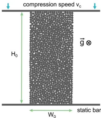 FIG. 1. (Color online) Top view of the experimental/simulation setup. A two-dimensional pillar of granular particles on a frictional substrate is deformed quasistatically and uniaxially by a rigid bar from one side