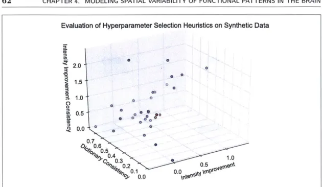 Figure  4.4:  Scatter  plot  used  to  evaluate  hyperparameter  selection  heuristics  for  syn- syn-thetic  data