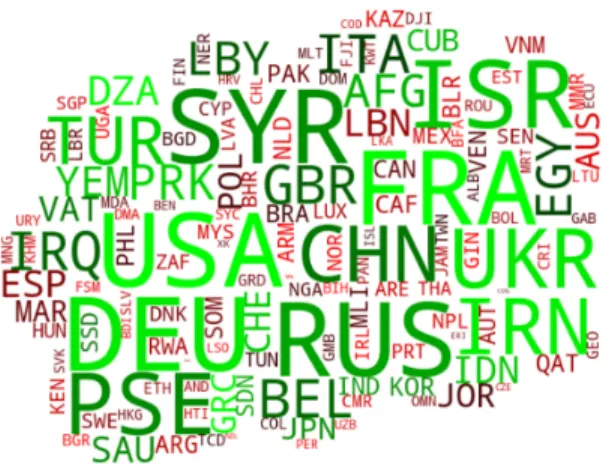 Figure 4 – Nuage des noms des pays mentionnés dans le jeu de données LeMonde. La taille est proportionnelle à l’importance du mot
