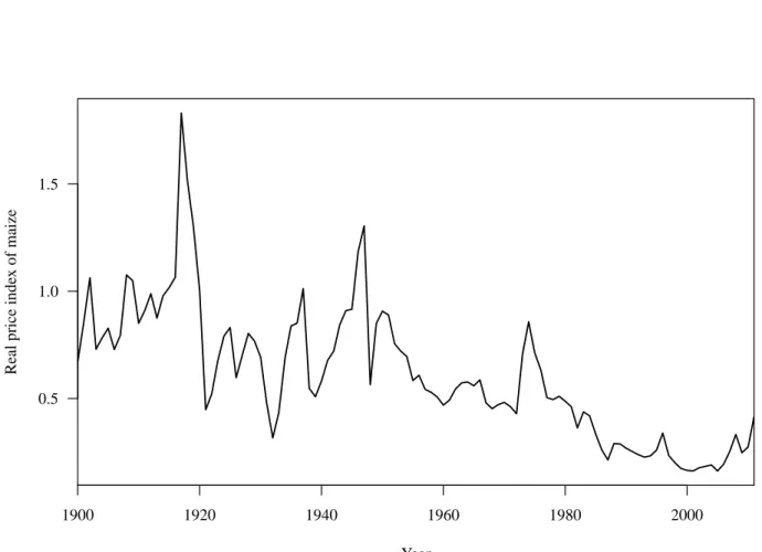Figure 2.1. Annual real annual price index of maize (1900–2011). Source: World Bank Development Prospects Groups.