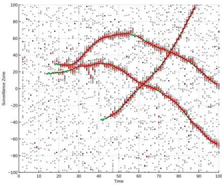 Figure 4.3: At each time step the intensity is approximated by a set of particles.