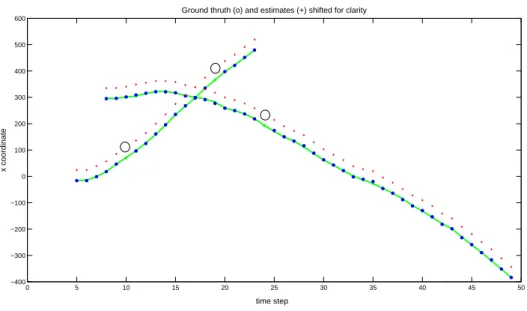 Figure 4.9: Test scenario II. Two targets evolve in a mono-dimensional region.