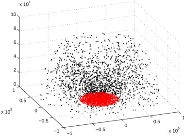 Figure 5.2: Superposition of the point processes modeling the air-clutter (black) and sea-clutter (red) in a region of 100km.