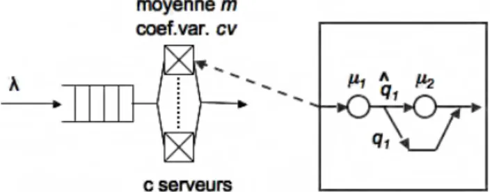 Figure 1. Modèle considéré 