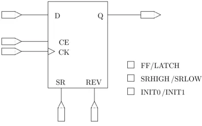 Fig. 3.2 – Registre du Virtex II