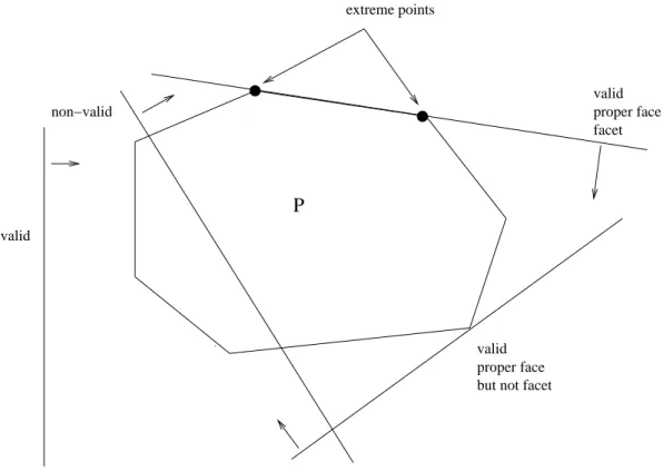 Figure 1.2 illustrates the main deﬁnitions given is this section.