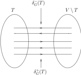 Figure 1.4: Directed cuts