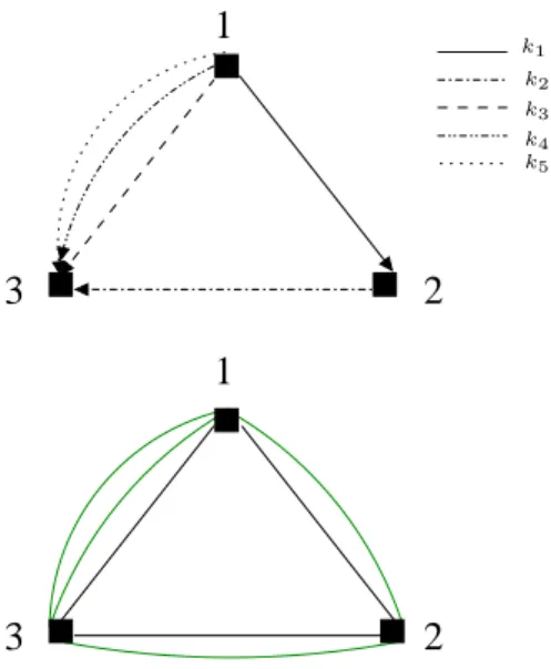 Figure 3.1: Example of solution for aggregated formulation