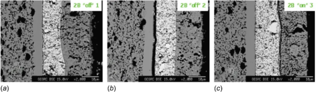 Fig. 3 Possible reaction mechanisms at the steam/H 2 -elec- -elec-trode in a SOEC [6]: (a) adsorption of H 2 O on the YSZ surface and proton diffusion on the surface or in the bulk of YSZ, (b) adsorption of H 2 O on the YSZ surface and electronic  conduc-t