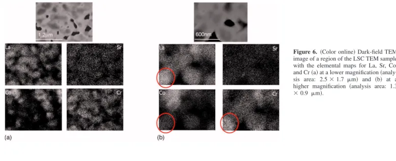 Figure 6. 共 Color online 兲 Dark-field TEM image of a region of the LSC TEM sample with the elemental maps for La, Sr, Co, and Cr 共 a 兲 at a lower magnification 共  analy-sis area: 2.5 ⫻ 1.7 ␮ m 兲 and 共 b 兲 at a higher magnification 共 analysis area: 1.3