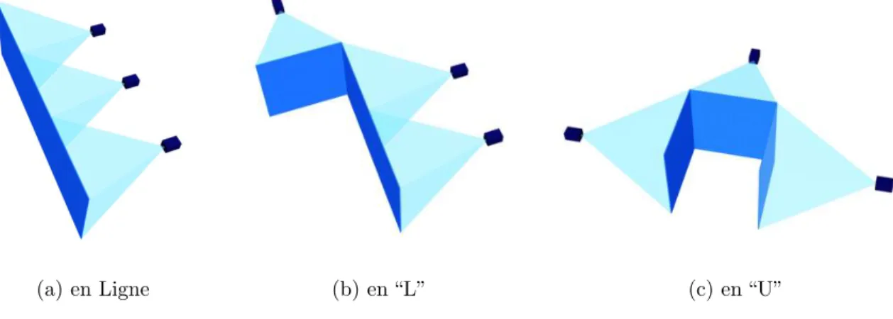 Fig. 1.14 – Trois configurations possibles pour un syst` eme immersif reconfi- reconfi-gurable ` a trois ´ ecrans