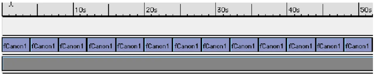 fig 10 : application d’une séquence de fonctions canon sur le flot temps réel