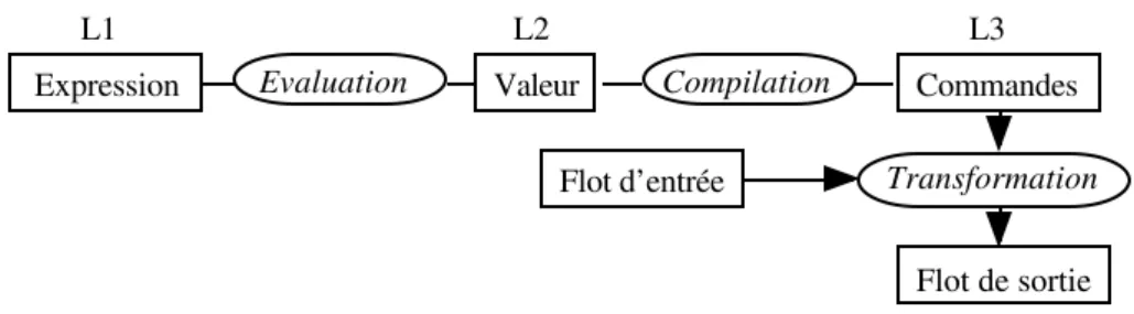 fig 1: schéma des traitements