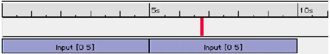 fig 6 : répétition 2 fois d’une portion de 5 s du flot temps réel 5.3 Compression/dilatation 