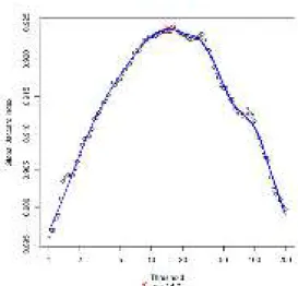 Figure 3.1 – Indice global J s ⋆ (y) calculé sur les données normalisées Bottomly (Bot- (Bot-tomly et al., 2011) pour un seuil variant de 1 à 200