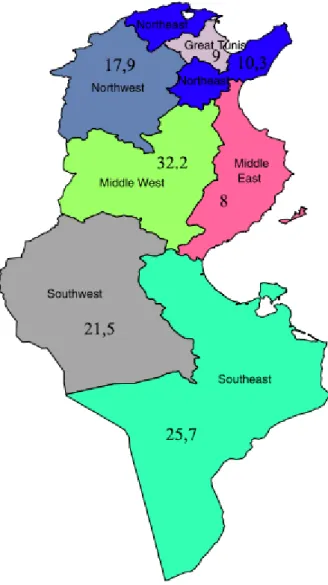 Figure 1.2 – Poverty rate per region - Tunisia 2010