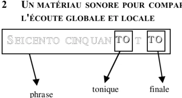Figure 1  Le  matériau sonore  était  composé  de la  phrase  italienne  “seicento  cinquantotto”