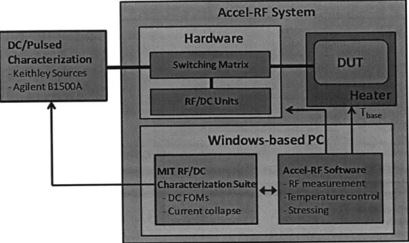 Figure  2-2.  System configuration of stress test and characterization  setup. Adopted from  [28].