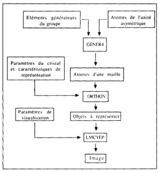 Fig.  1.  Organisation g6n6rale du logiciel. 