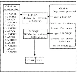 Fig.  3.  Rectangle  balay6  par  LMCTEP  pour  le calcul  d'un  objet  contenu  dans  une  boite