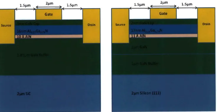 Figure  2.6.1-1:  Schematic structure of Transistor A Figure 2.6.1-2:  Schematic structure  of Transistor  B