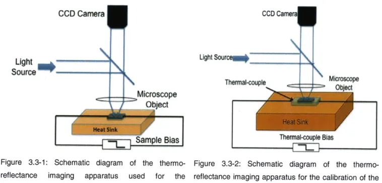 Figure  3.3-1:  Schematic  diagram  of  the  thermo- thermo-ref lectance  imaging  apparatus  used  for  the measurement  of AIGaN/GaN transistor.