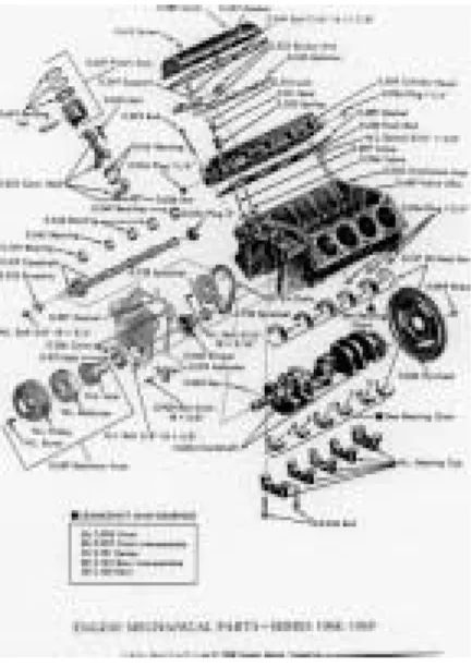 Figure 4 V-8 Engine Exploded View. This engine is similar to but not exactly the  same as the one analyzed in Table 1 and later in the paper