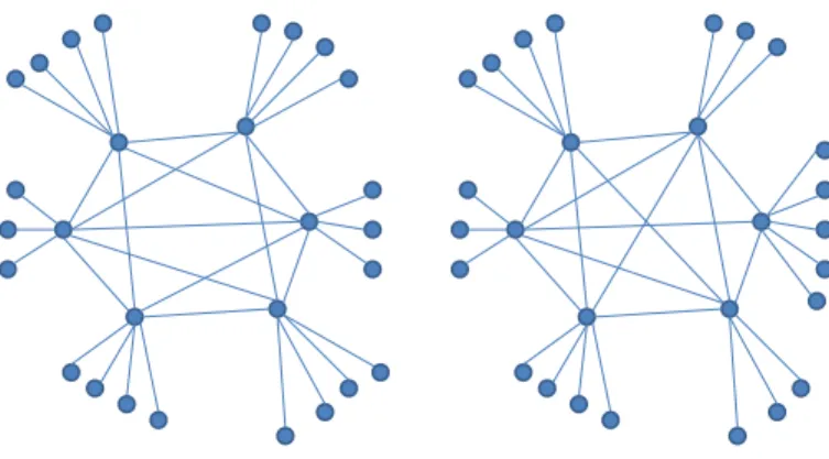 Figure 13: The two ways in which a 1-8 split design having mean degree 2.5 can be realized on 28 nodes, to isomorphism.