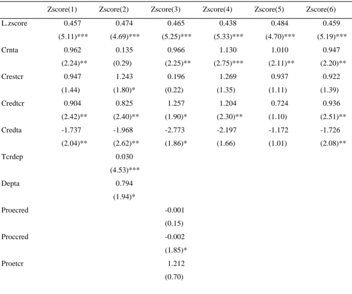 Tableau n° 5 : Récapitulatif des résultats des estimations avec les variables prises par  groupe 