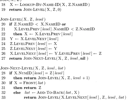 Figure  2-4:  JOIN  adds  the  new  node  Z  into  the  network.  The  request  starts  at  the node  X  already in  the  network.