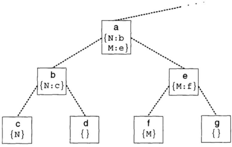 Figure  3-1:  Shows  the  subdomain  of  location tree containing  locations starting  with  a.
