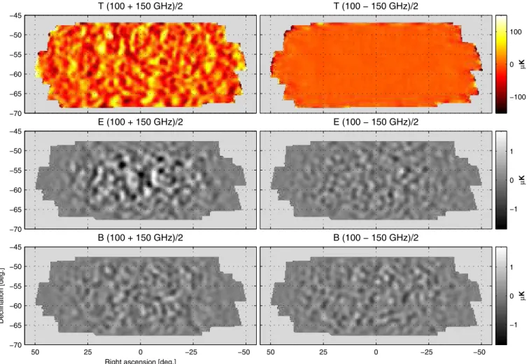 Figure 1. Maps of CMB temperature and E/B-mode polarization generated from three years of Bicep1 observations