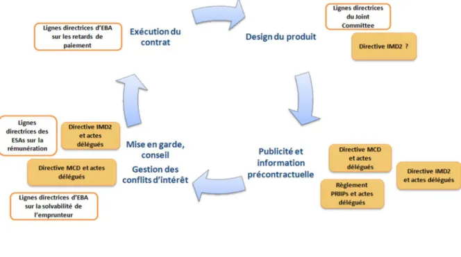 Figure 3. Le cheminement de la relation 120