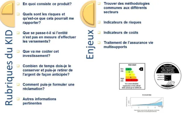 Figure 5. Contenu et enjeux du Key information Document (KID) 123