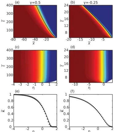 FIG. 7. Stability and nonlinear evolution of thin deionization shocks in higher dimensions in the absence of flow