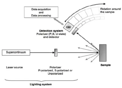 Figure 3.3 – Schéma de fonctionnement de Mélopée Lab.