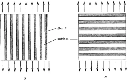 Figure  2-5:  Laminate  stiffness  as  a  function  of loading  direction  and  fiber  volume  fraction