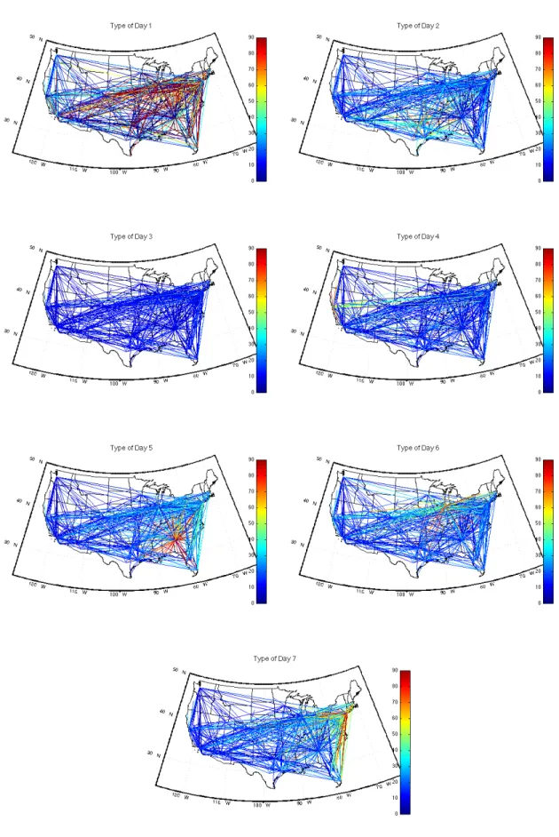 Figure 4-2: Centroids of the seven type-of-day clusters during each cluster’s most