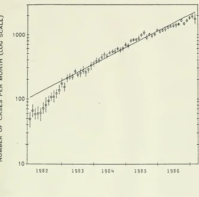 FIGURE 5. Estimated Incidence Under a Non-Parametric Model and an
