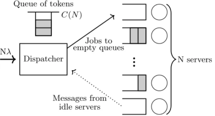 Figure 1: Resource Constrained Pull-Based policy.