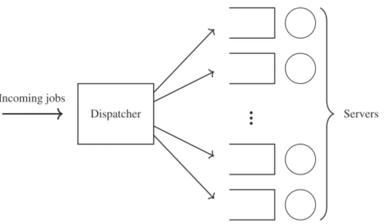 Figure 1. The basic setting.