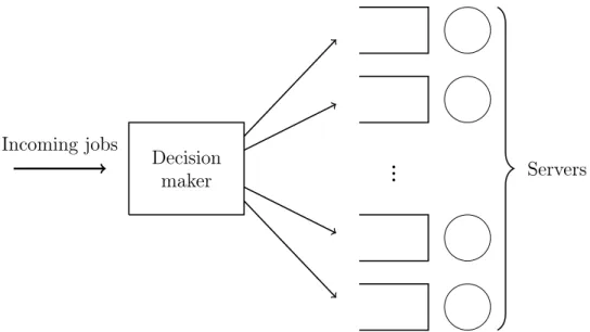 Figure 1-1: Basic distributed service system.