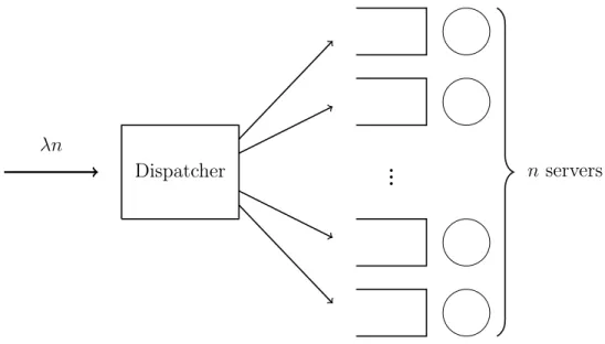Figure 2-1: General distributed service system.
