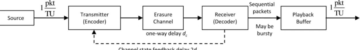 Fig. 1. Streaming system block diagram.