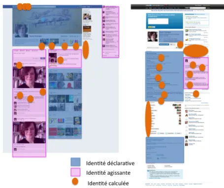 Figure 2. Approche comparée synchronique de Facebook, Linkedin 