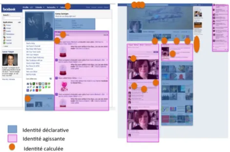 Figure 3. Analyse diachronique de la présentation de soi dans Facebook 